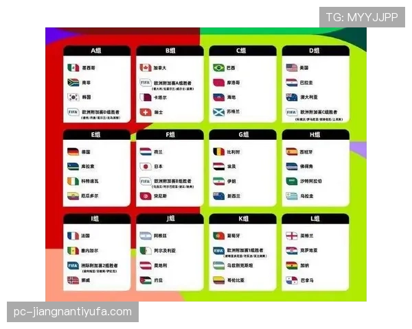 2026世界杯48队12个小组的赛制规则如何安排