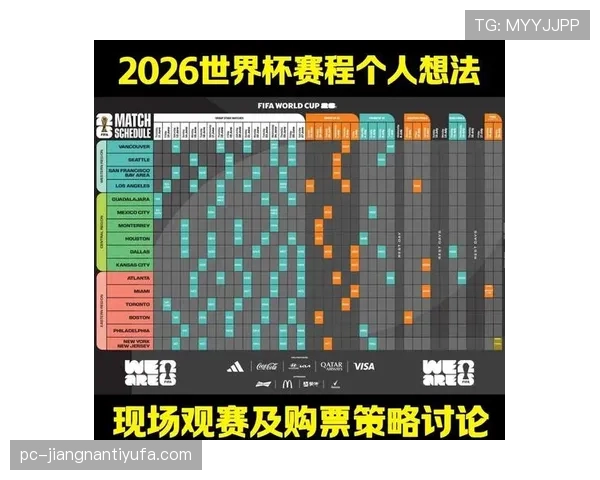2026世界杯48支球队12个小组的赛制规则是什么