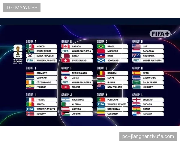 2026世界杯48队12小组赛制规则及32强晋级方式详解