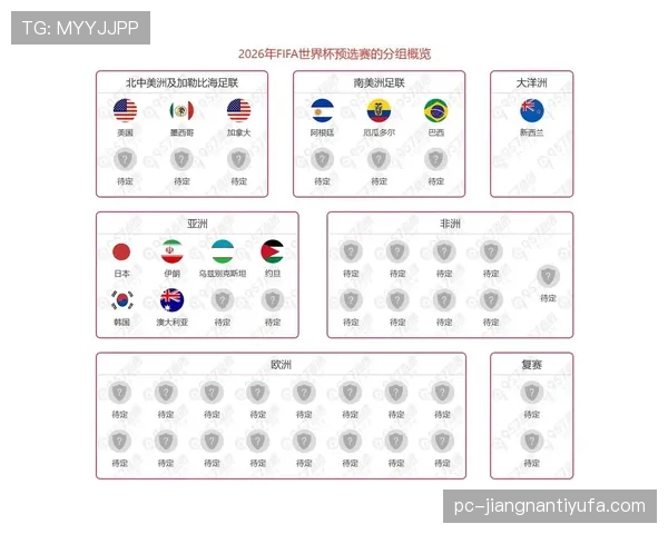 2026世界杯48队赛制如何规定小组出线名额和淘汰赛晋级规则