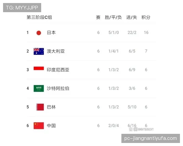 世界杯C组出线热门球队分析